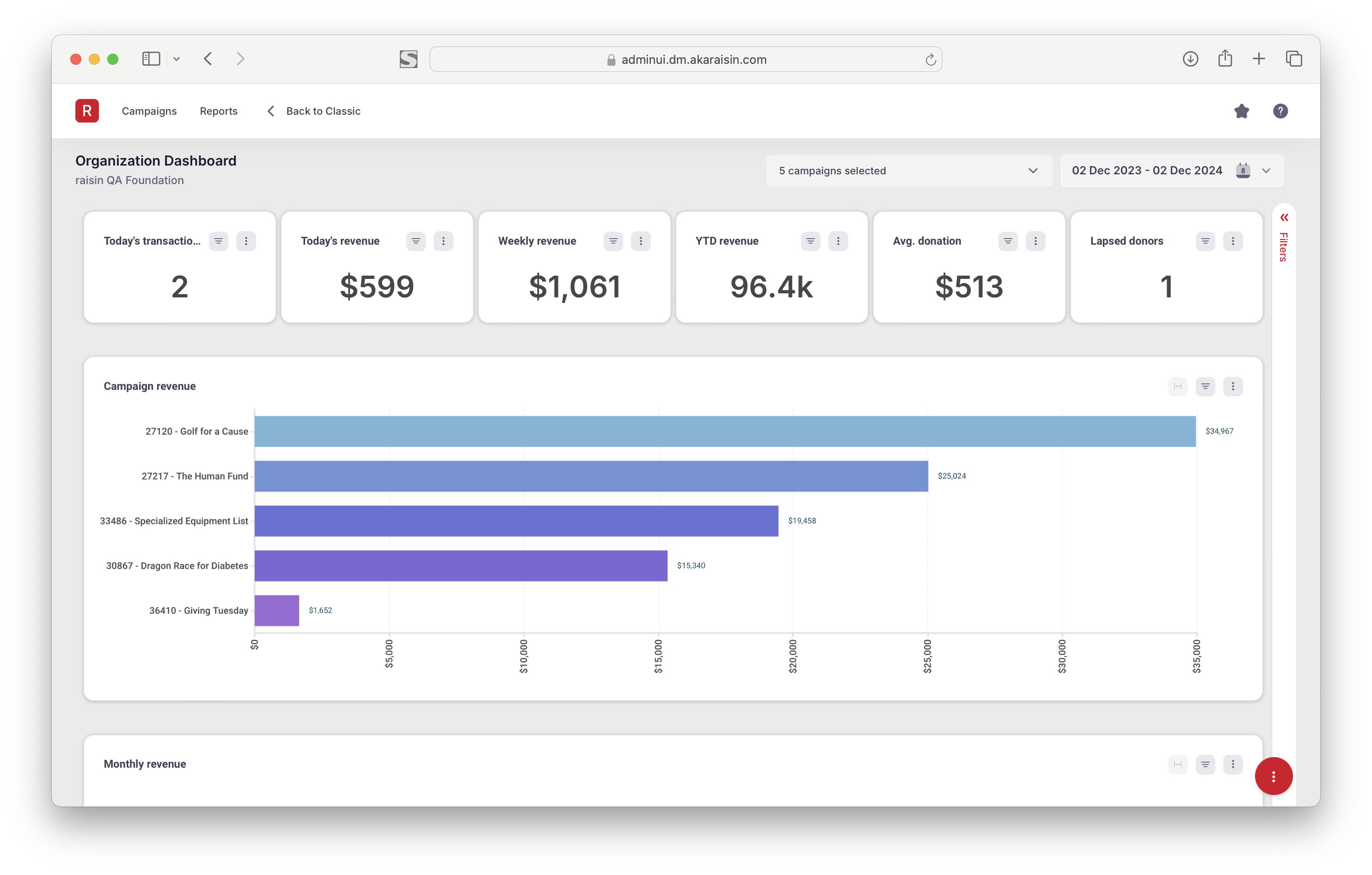 Image of a fundraising dashboard from raisin Analytics